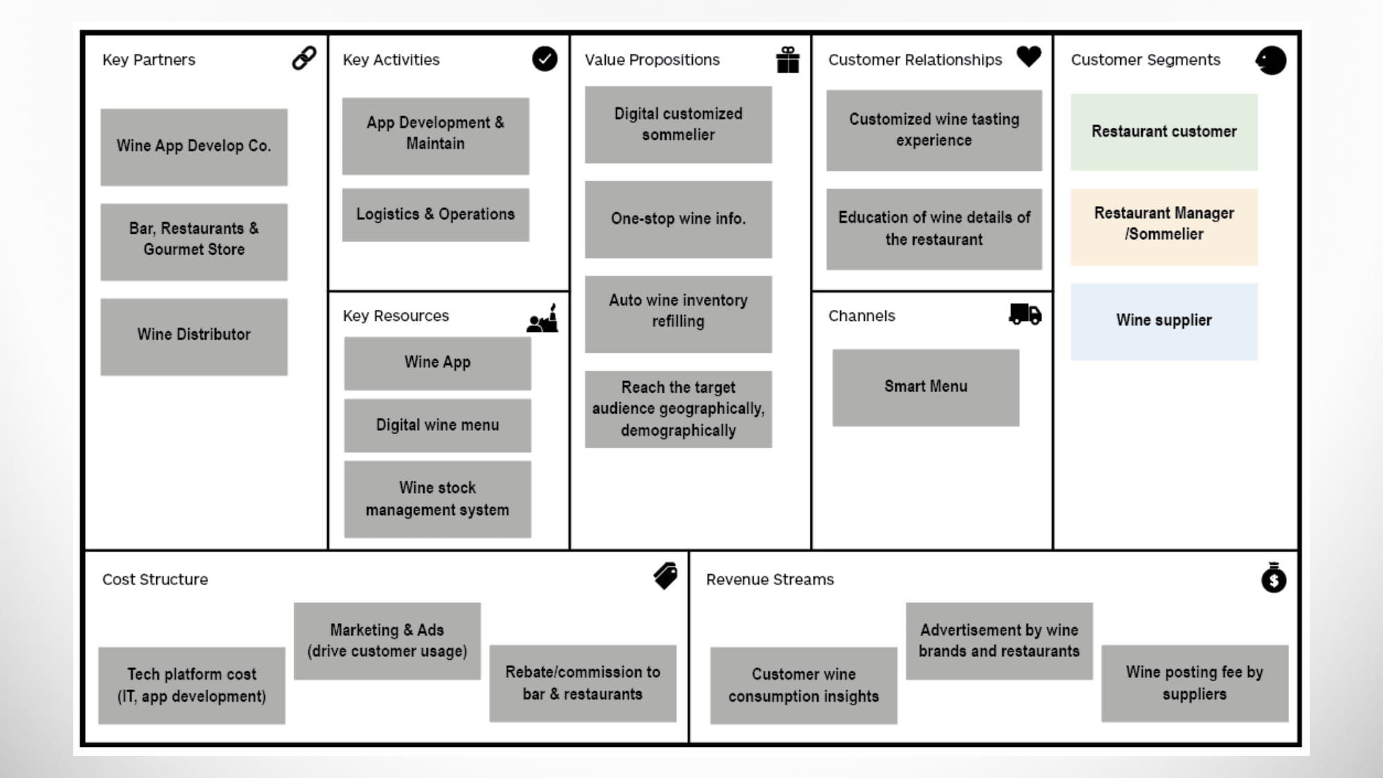Product Proposal 5 Product Proposal 5
